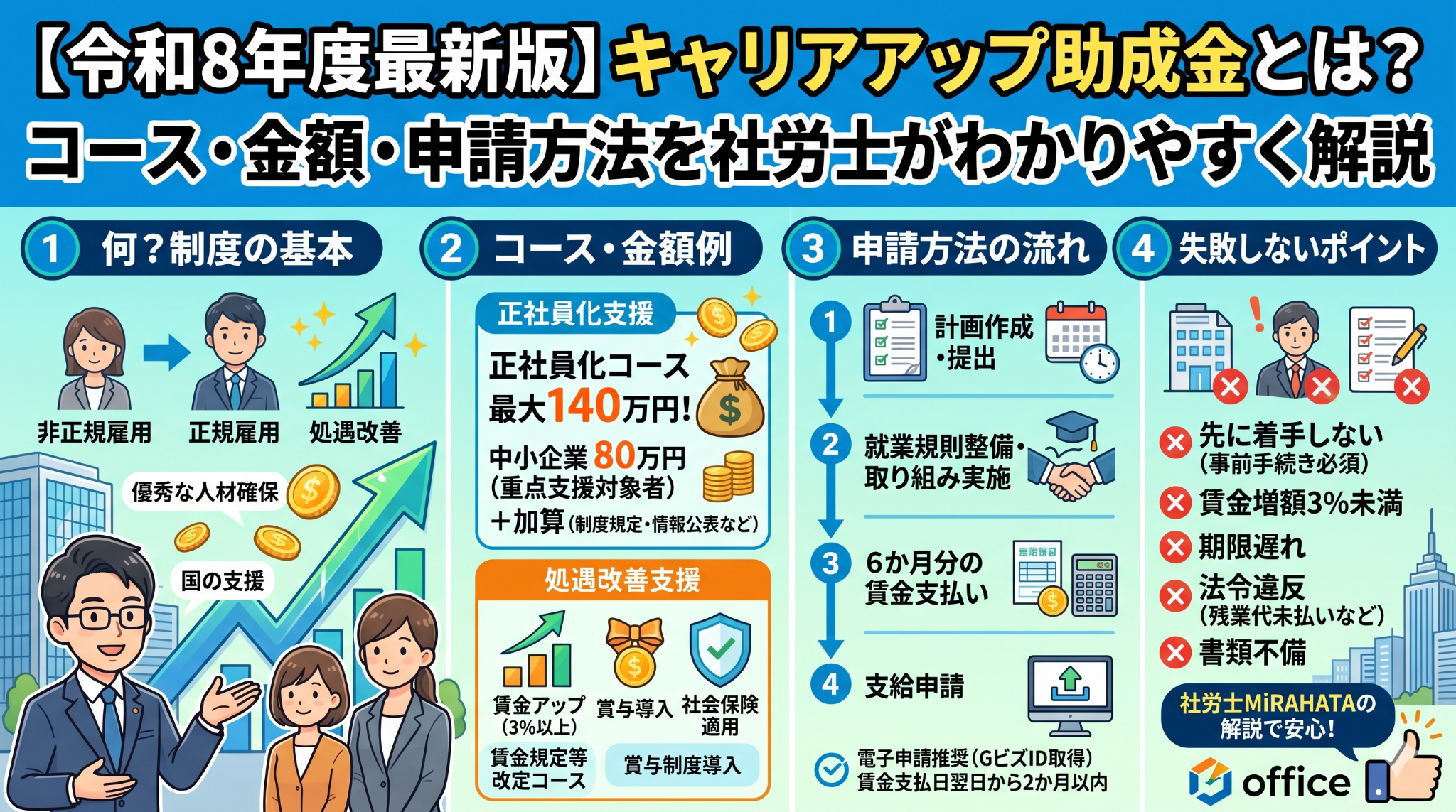 画像の説明